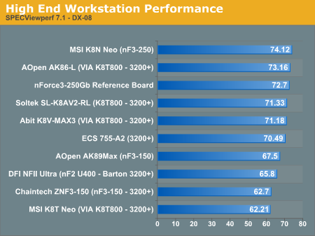 High End Workstation Performance